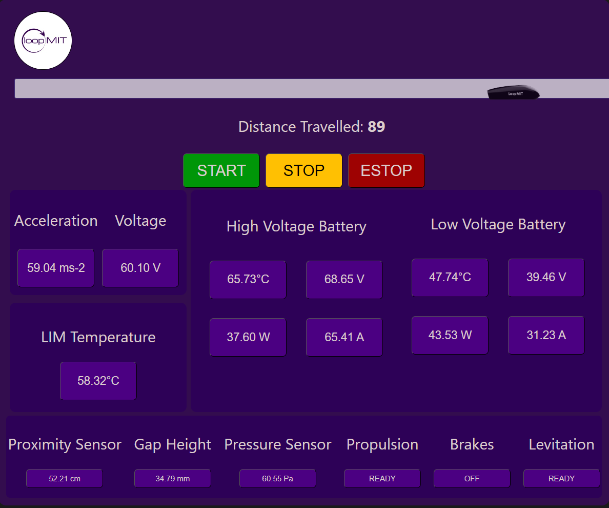 LoopMIT Hyperloop dashboard showing controls and live sensor telemetry